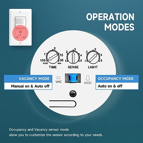 ECOELER Motion Sensor Light Switch, Occupancy & Vacancy Model Motion