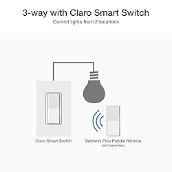 Lutron Caseta Smart Lighting Claro Smart Switch for