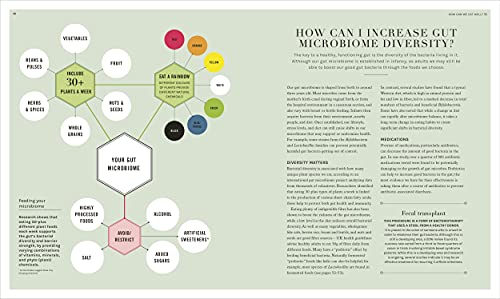 The Science of Nutrition: Debunk the Diet Myths and Learn How to Eat Well for Health and Happiness - Image 5