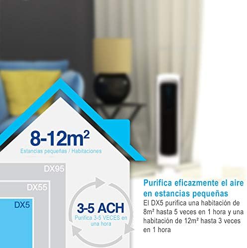Purificador de Aire AeraMax DX5, Sistema de Purificación en 4 Etapas con Filtro HEPA y Carbono, Tecnología AeraSafe y Auto Smart, Ideal para Estancias de hasta 40m²
