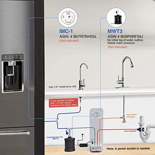RO Water Filtration