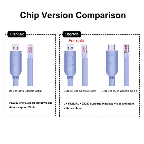 USB Console Cable, QCEs USB to RJ45 Console Cable Serial Adapter 6 Feet with FTDI Chip FT232RL Compatible with Cisco NETGEAR LINKSYS TPLink AP Routers/Switches Supports Windows,Mac,Linux