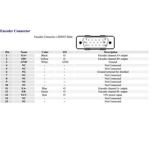 NEMA 23 Closed Loop Stepper Motor System-Hybrid Servo Kit, 32 bit DSP Based: 282 oz-in - Thumbnail 5