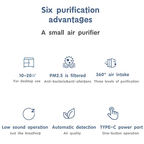 Air Purifiers for Home - H13 True HEPA Filter Air Purifier with Air Quality Monitor, USB Quiet Desktop Portable Air Cleaner, 4 Modes for Removing 99.97% Smoke, Dust, Pollen, Odors, GXZ-AP07 White