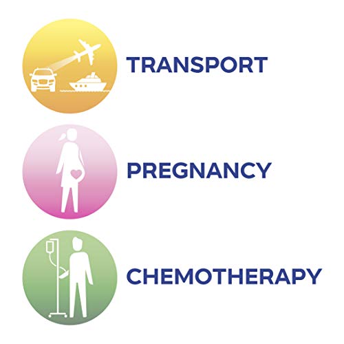 Chewing Gum For Pregnancy Nausea at James Tharp blog