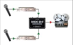 Radial Mix 2:1