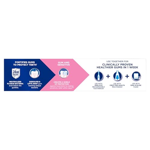 CREST SENSITIVE AND GUM TOOTHPASTE 4.8 OZ (3 PACK), RELIEVES SENSITIVITY, STRENGTHENS GUMS, ANTICAVITY, CLINICALLY PROVEN, ANTIBACTERIAL TOOTHPASTE