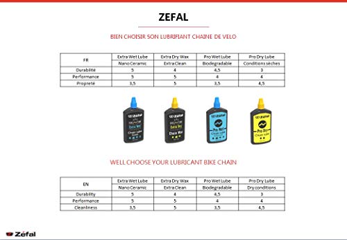 ZEFAL - Lubrificante per Catena Bici - 120 ml - Olio Catena Bici - Image 5