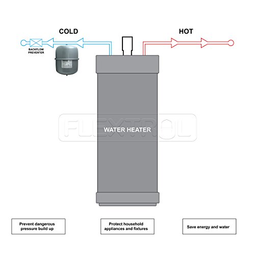 Flextrol FTH15 Pressurized Hydronic NonPotable Expansion Tank for