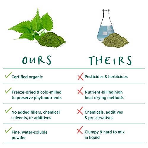 PURE SYNERGY Nettle 90 Capsules Made with Organic Ingredients NonGMO Vegan Freeze