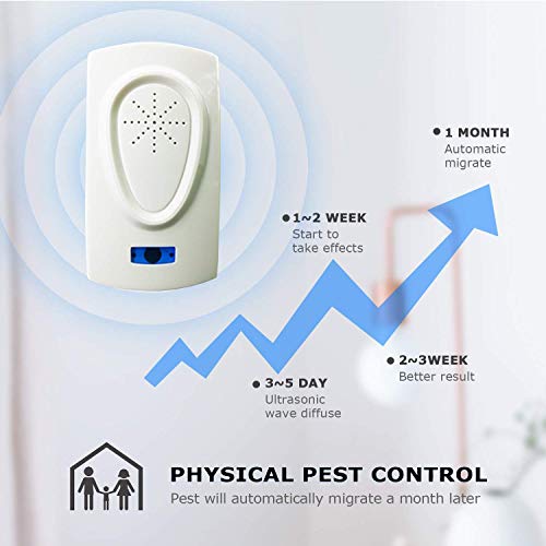 Ultrasonic Pest Repeller 6 Pack,Upgraded Electronic Pest Repellent Plug