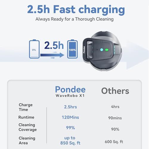 (2026 Upgraded) Pondee X1 Robotic Pool Vacuum, Cordless Pool Cleaner with 120-Min Runtime, Auto-Parking, 2.5h Fast Charging, for Above-Ground & Flat-Bottom Inground Pools up to 850 sq.ft