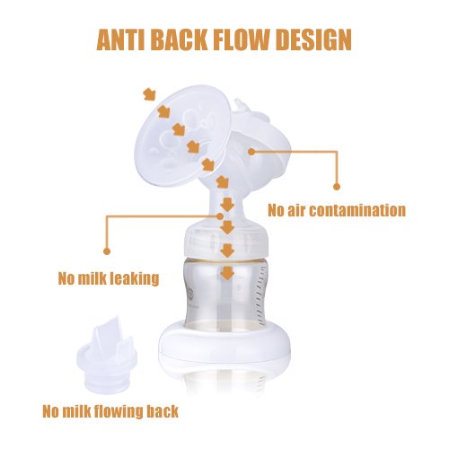 Electric Breast Pump – Double Breast Pump with 2 Modes and 9 Adjustable Suction Levels, Quiet & Hygienic, Advanced Breast Pump Kit, Perfect Massage and Breastfeeding Assistant - Thumbnail 3