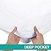 SOPAT Twin Mattress Protector 100% Waterproof Mattress Pad Cover,3D Air Fabric,Breathable Smooth Soft Cover
