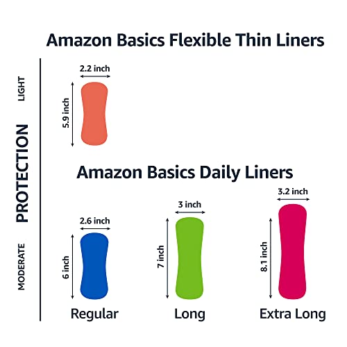 AMAZON BASICS DAILY PANTILINER, REGULAR LENGTH, THIN ABSORBENT FEMININE PADS FOR WOMEN, UNSCENTED, 50 COUNT (PREVIOUSLY SOLIMO)