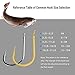 AotengStar Black Gold Octopus Fishing Hooks Tackle Freshwater Saltwater Fish Hooks Assortment with 10 Different Sizes Include Fishhooks Box