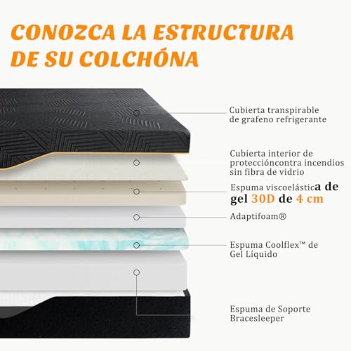 SAFONUS Colchón King Size de Memory Foam 20CM, Colchón para el Dolor de Espalda, Cama de Gel de Cobre Refrigerante en Una Caja, Firmeza Media Terapéutica, Soporte Ergonómico, 200x190cm, Negro