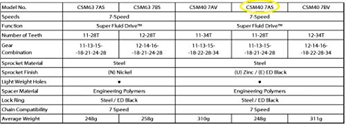 Sunrace Cassette 7SP 11-28 SIL CSM40 [7AS] - Thumbnail 2