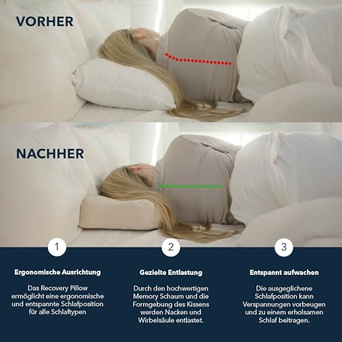 smartsleep Orthopaedic Pillow, Neck Support Pillow Recovery Pillow, Ergonomic Neck Pillow, Memory Foam Pillow with Head Recess for Back and Side Sleepers