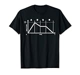 Mens ADSR Envelope Synthesizer Synth Nerd T-Shirt