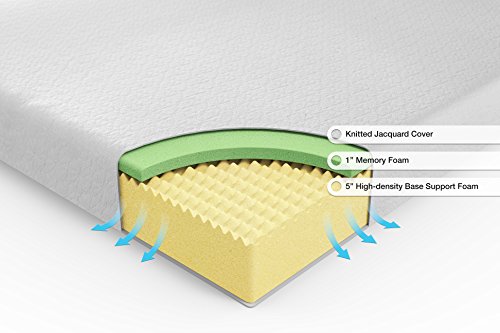 Zinus-Memory-Foam-6-Inch-Green-Tea-Mattress-Narrow-Twin ...
