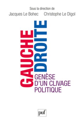 Gauche-droite