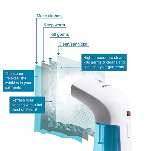 SUMGOTT Vertical Steam Steamer, Portable Travel Iron for Different Clothing, Eliminates Wrinkles and Odors, 1000W Steamer Vertical Steamer with 120ml Water Tank and Brush [Latest Version] - Thumbnail 3