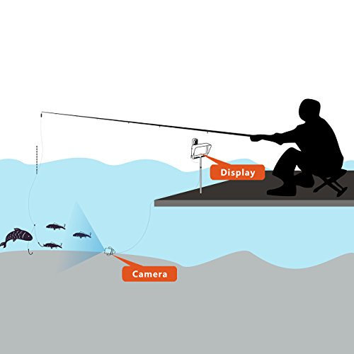 Gobing-Fishing-Finder-43-inch-TFT-LCD-Dual-Camera-Underwater-Fishing-System-Kit-for-BoatKayakIceRockLake-Fishing-Support-TF-Card-32G