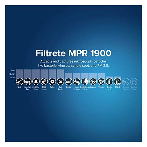 5 Filtrete+Reduction+Uncompromised+Inhalable+Particles