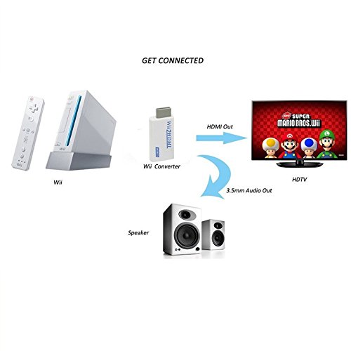 Wii to HDMI Converter , NCElec High Compatibility and Stability Output Video Audio Adapter, Supports All Wii Display Modes to 720P / 1080P HDTV & Monitor - Thumbnail 4