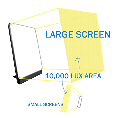 Northern Light Technologies Boxelite, 10000 Lux Bright Light Therapy Light Box, Black Pricepulse