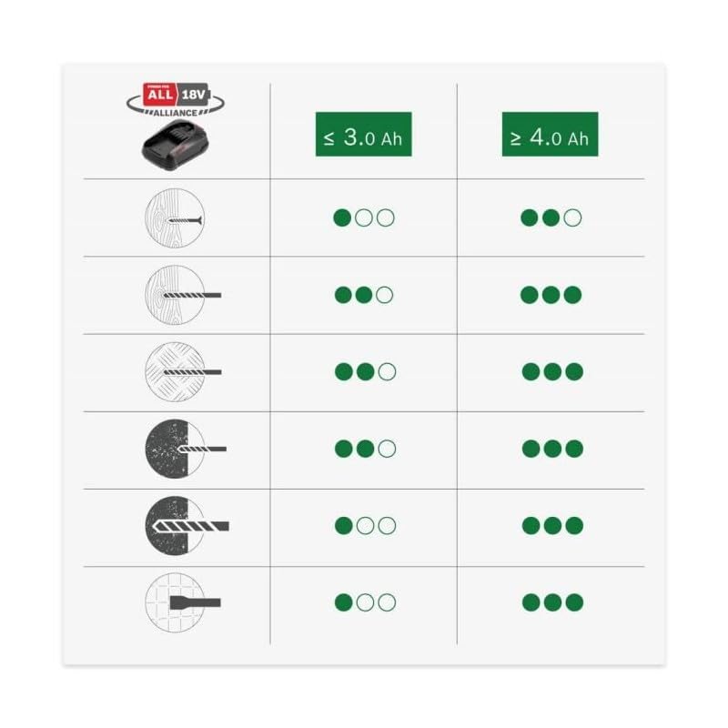 Bosch Akku-Bohrhammer UniversalHammer 18V (Ohne Akku; 18 Volt System; mit Rundschaftadapter; zum Bohren, Hammerbohren, Meißeln und Schrauben; im Karton) 4