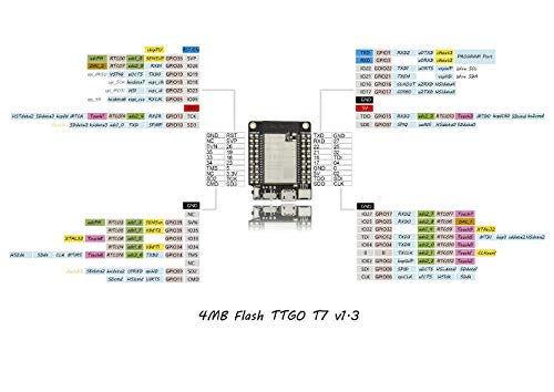 WINGONEER Mini32 ESP32-WROVER-B PSRAM Wi-Fi Bluetooth Module Development Board - Thumbnail 3