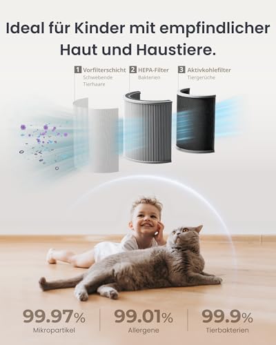 SwitchBot Air Purifier with App Control and Night Light, CADR 400 m³/h up to 83 ㎡ Room, HEPA Filter Removes 99.97% Mould Dust Pollen, 20 dB Sleep Mode, Pet Mode for Families with Pets