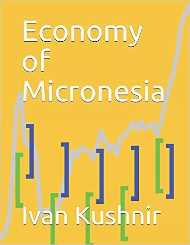 Economy of Micronesia