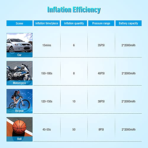 Fufly Smart Mini Tire Inflator LP2 for Car Bike Motorcycle Balls and Other Inflatables 150PSI Electric Bike Pump Portable with 2000mAh Lithium Battery Digital Display LED Light Auto Shut Off