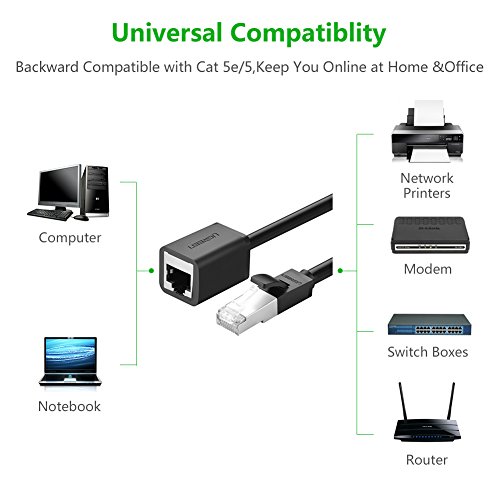 UGREEN Ethernet Extension Cable Network Cat6 Extension Patch Cable RJ45 Cords Shielded Male to Female Connector, 10ft/3m