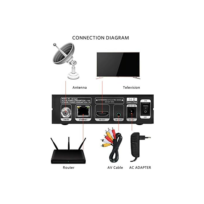 GT MEDIA V9 Super DVB-S2 Decodificador Satélite Receptor de TV Digital H.265 HD 1080P FTA Soporte CC CAM New CAM Youtube PVR Ready PowerVu Clave Biss, Wi-fi Incorporado - Imagen 6