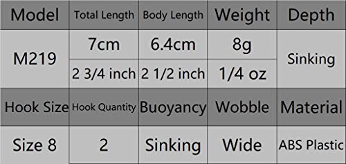 wLure Fishing Lure Lifelike Minnow Crankbait for Bass Fishing Bass Lure HM219KB
