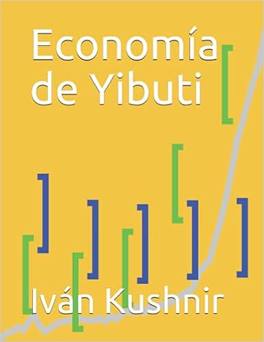 Economía de Yibuti