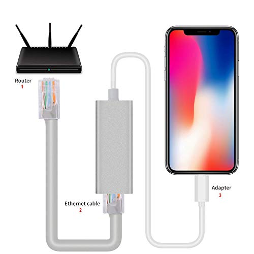 Ethernet Adapter Für IPhone & IPad - 1m Kabel, 10/100Mbps, Plug & Play, Silber - Schnelles Internet Ohne WLAN
