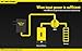 NiteCore NiteCore-UM10 Latest UM Series LCD Display Charger USB Management and Charging System