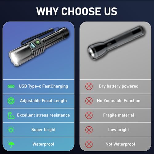 Rechargeable Flashlight 2 Pack, 990000 High Lumens LED Flash Light, Brightest Zoomable Lampe with LCD Digital Display, 5Modes Super Bright Flashlights, Powerful Tactical Flashlight for Outdoor, Gift