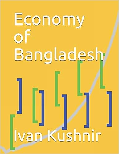 Economy of Bangladesh
