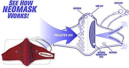 Neoprene Carbon Mask - Multi-Purpose Dust Mask with 2 Carbon Filters and 10 External Filters