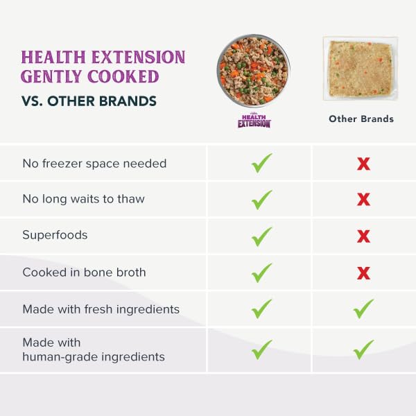 HEALTH EXTENSION GENTLY COOKED GRAIN-FREE VARIETY PACK DOG FOOD, HUMAN-GRADE & SHELF-STABLE WITH SUPERFOODS, SUPPORTS DIGESTION, IMMUNITY, SKIN & COAT, 3 OZ POUCH (PACK OF 20)