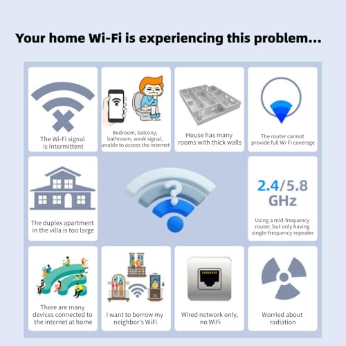 Lullaxx Wifi Extender,Wifi Repeater, Wifi Signal Booster,1200M Dual-Band Enhanced Repeater, Wireless Signal Amplifier, 2.4 & 5.8G High-Power Ap Router.Easy Settings（6-Antenna White）