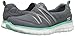 Skechers Sport Women's Scene Stealer Fashion Sneaker,Charcoal/Aqua,7.5 M US