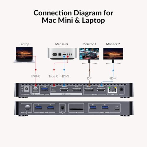 AV Access 8K KVM Switch 2 Monitors 2 Computers for Laptop & Desktop, 100W USB C Charge for Laptop, Ethernet, Docking Station Dual Monitor 8K@60Hz/4K@165Hz, 4xUSB 3.2, Audio, SD, Wired Remote Control