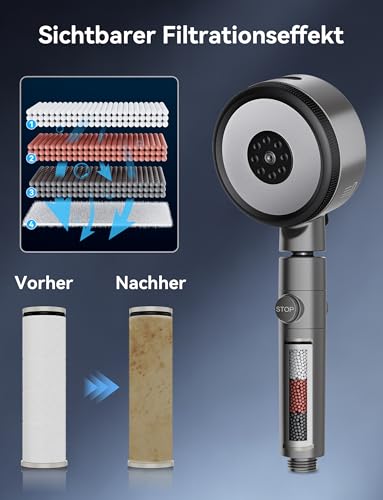Magichome High Pressure Shower Head with Filter, 6 Jet Types, Hand Shower, Water-Saving Technology for Hard Water, Removes Chlorine, Bacteria and Heavy Metal, Shower Head Water-Saving with Stop